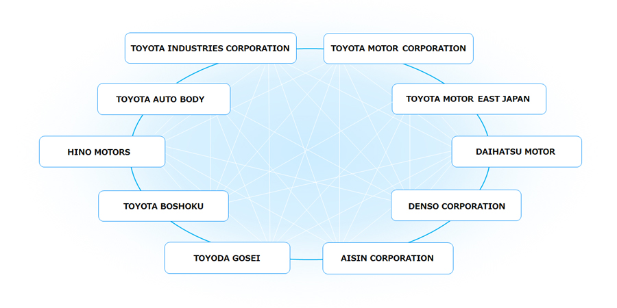 Toyota-Myanmar-Sales design_partners_within_Toyota_gp_companies.png